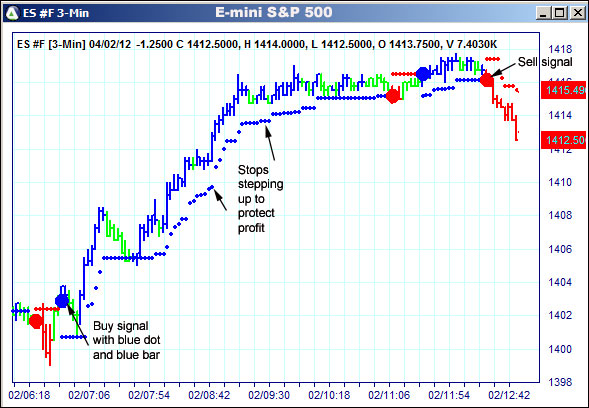 AbleTrend Trading Software ES chart