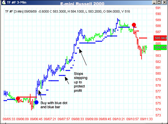 AbleTrend Trading Software TF chart