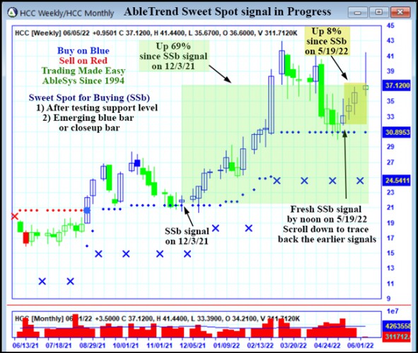 AbleTrend Trading Software HCC chart