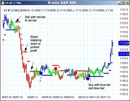 AbleTrend Trading Software ES chart