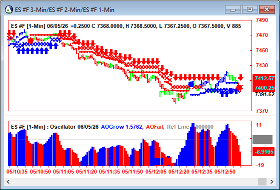 AbleTrend Trading Software ES chart