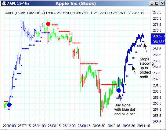 AbleTrend Trading Software AAPL chart