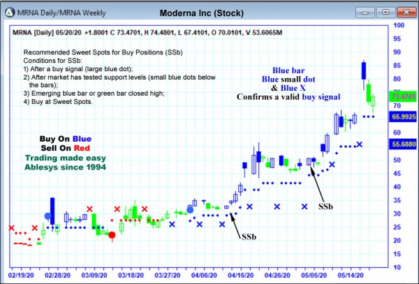 AbleTrend Trading Software MRNA chart