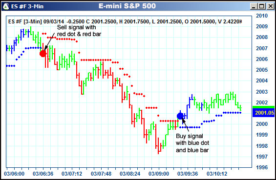 AbleTrend Trading Software ES chart