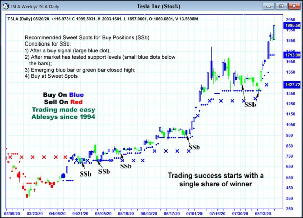 AbleTrend Trading Software TSLA chart