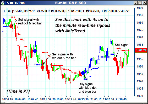 AbleTrend Trading Software ES chart