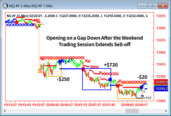 AbleTrend Trading Software NQ chart