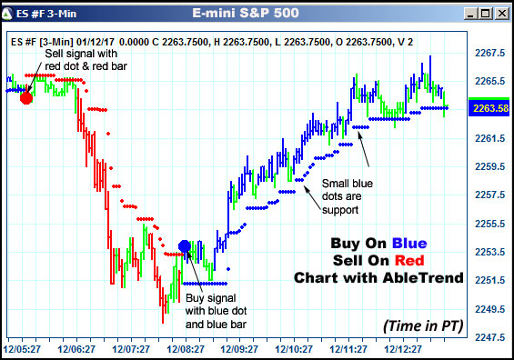 AbleTrend Trading Software ES chart