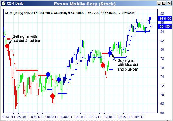 AbleTrend Trading Software XOM chart