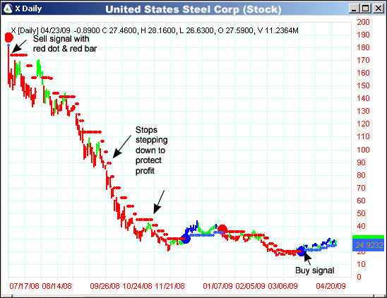 AbleTrend Trading Software X chart