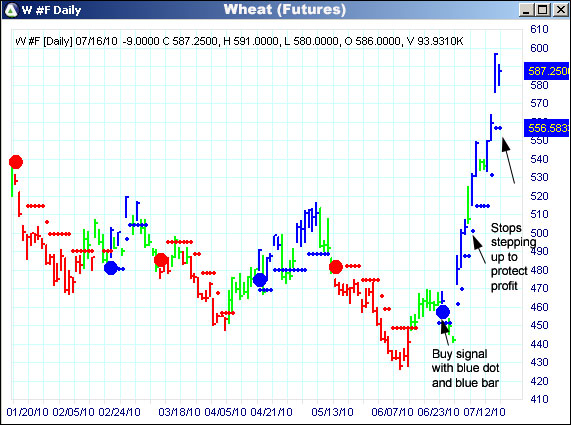 AbleTrend Trading Software W chart