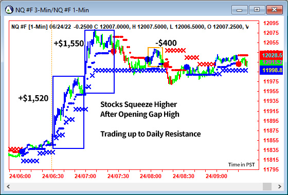 AbleTrend Trading Software NQ chart