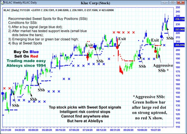 AbleTrend Trading Software KLAC chart