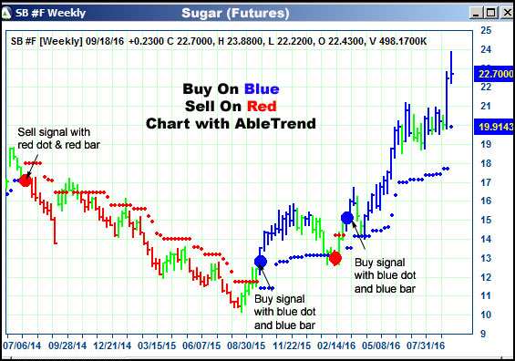 AbleTrend Trading Software SB chart