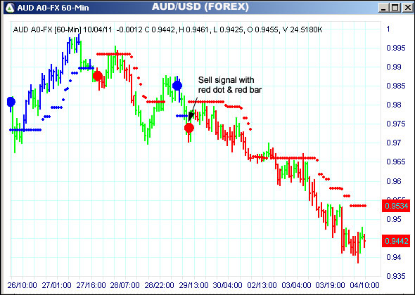 AbleTrend Trading Software AUD chart