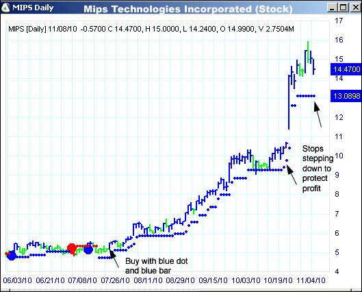 AbleTrend Trading Software MIPS chart