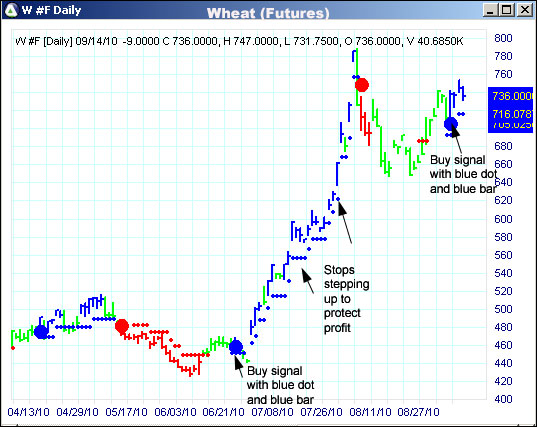 AbleTrend Trading Software W chart