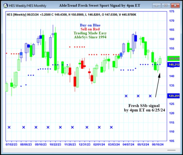 AbleTrend Trading Software HES chart