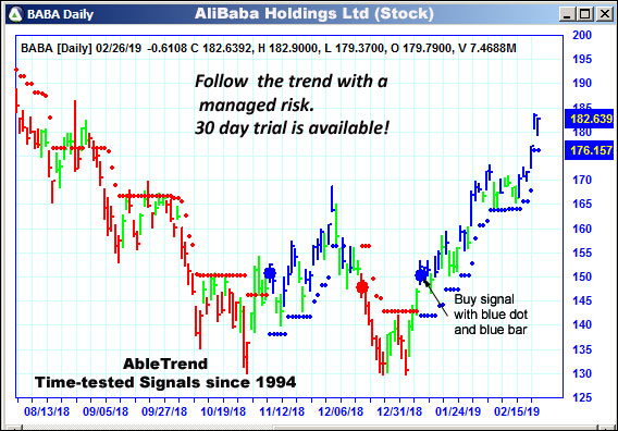 AbleTrend Trading Software BABA chart