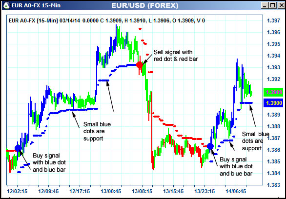 AbleTrend Trading Software EUR chart