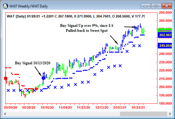 AbleTrend Trading Software WAT chart