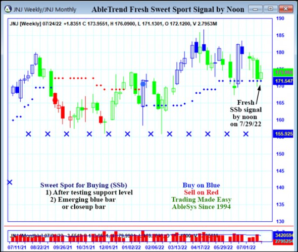 AbleTrend Trading Software JNJ chart