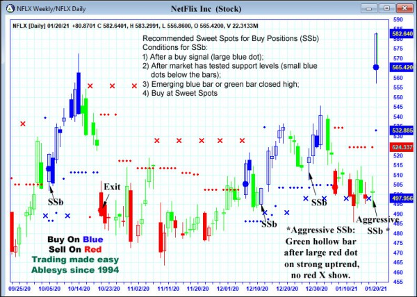 AbleTrend Trading Software NFLX chart