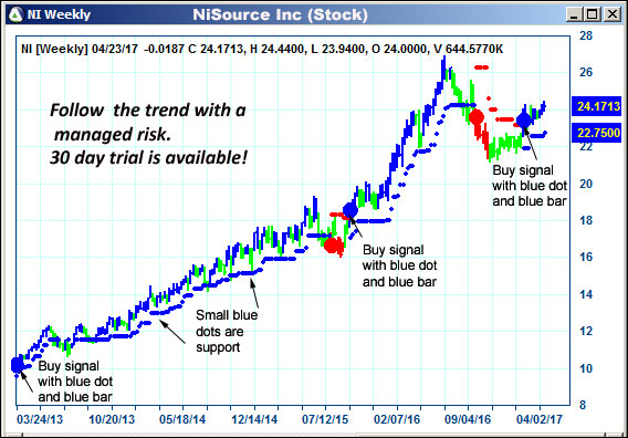 AbleTrend Trading Software NI chart