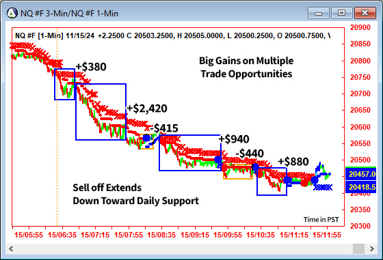 AbleTrend Trading Software NQ chart