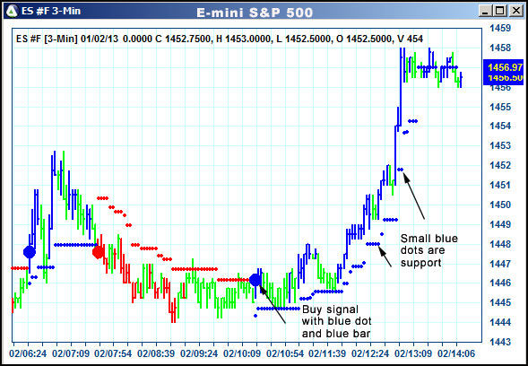 AbleTrend Trading Software ES chart