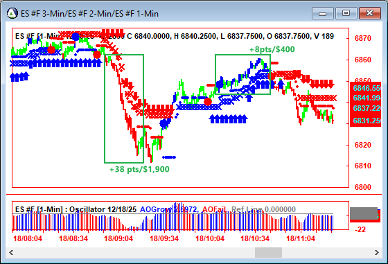 AbleTrend Trading Software ES chart