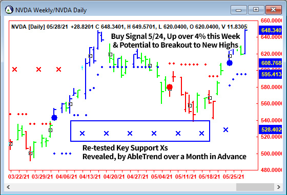 AbleTrend Trading Software NVDA chart