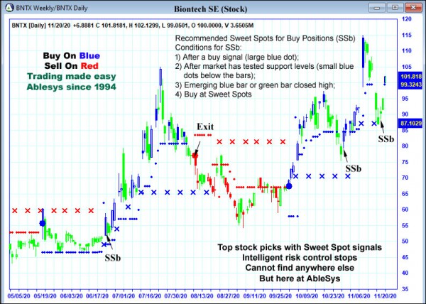 AbleTrend Trading Software BNTX chart