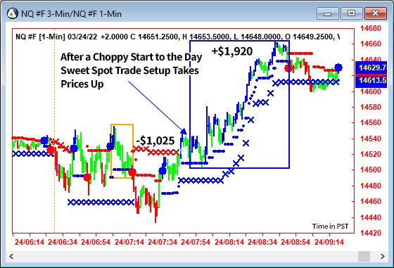 AbleTrend Trading Software NQ chart