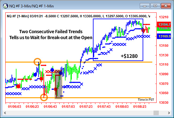 AbleTrend Trading Software NQ chart