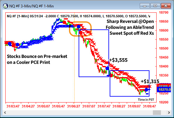 AbleTrend Trading Software NQ chart