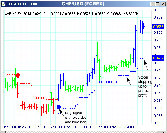 AbleTrend Trading Software CHF chart