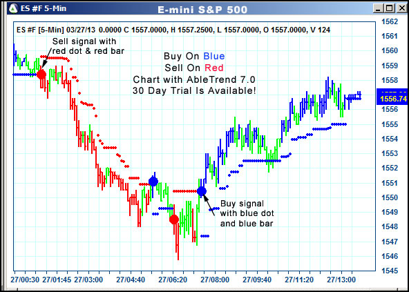 AbleTrend Trading Software ES chart