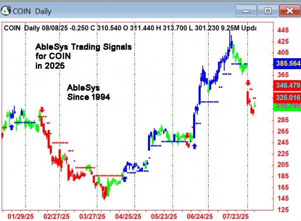 AbleTrend Trading Software COIN chart