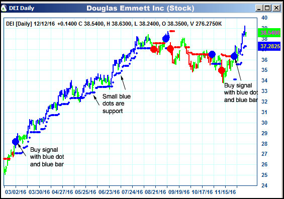 AbleTrend Trading Software DEI chart