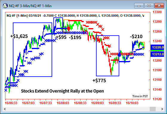 AbleTrend Trading Software NQ chart