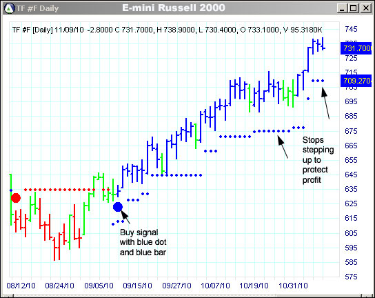 AbleTrend Trading Software TF chart