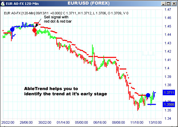 AbleTrend Trading Software EUR chart