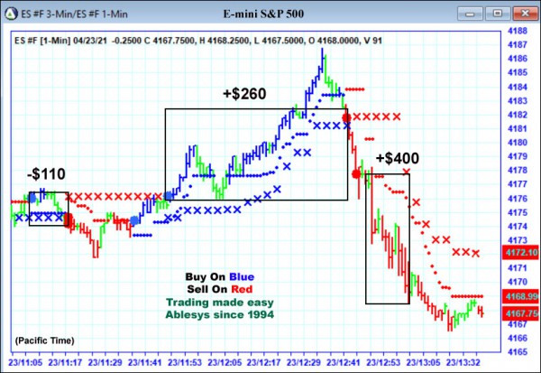 AbleTrend Trading Software ES chart