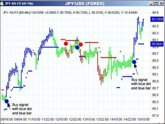 AbleTrend Trading Software JPY/USD chart