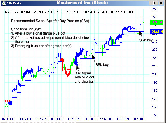 AbleTrend Trading Software MA chart