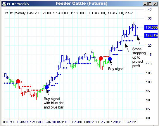 AbleTrend Trading Software FC chart