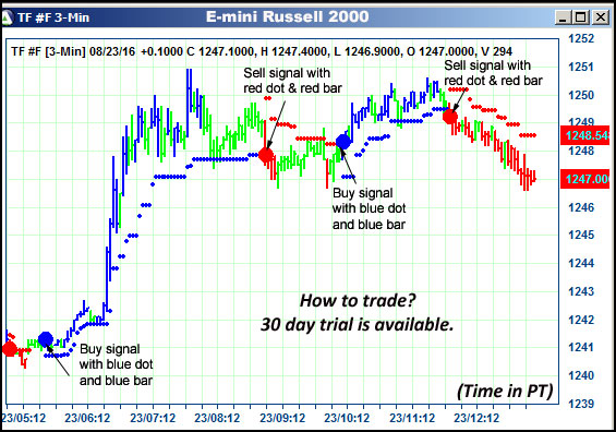 AbleTrend Trading Software TF chart