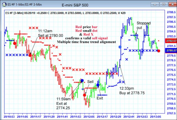 AbleTrend Trading Software ES chart