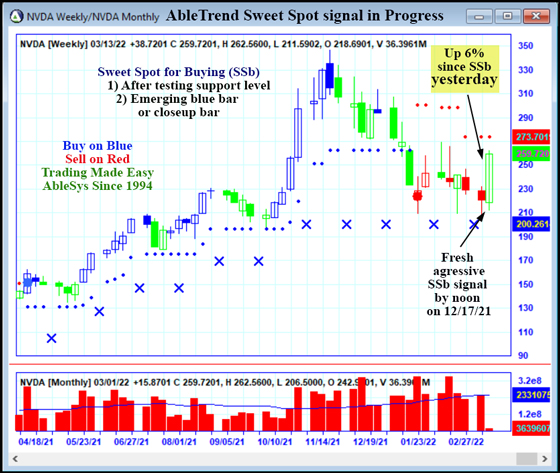 AbleTrend Trading Software NVDA chart